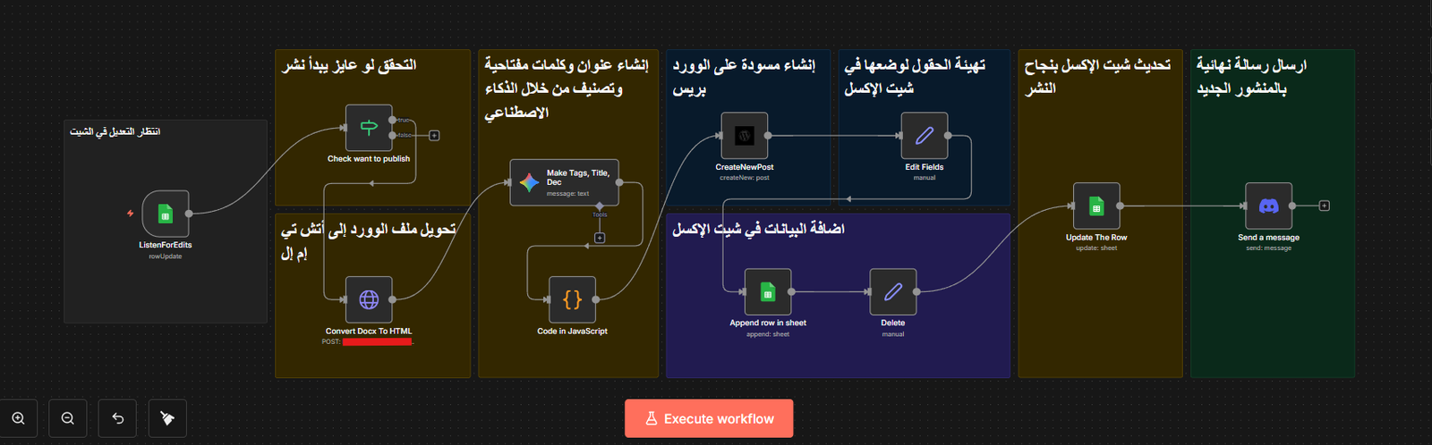n8n SEO & Article Publishing Agent Workflow
